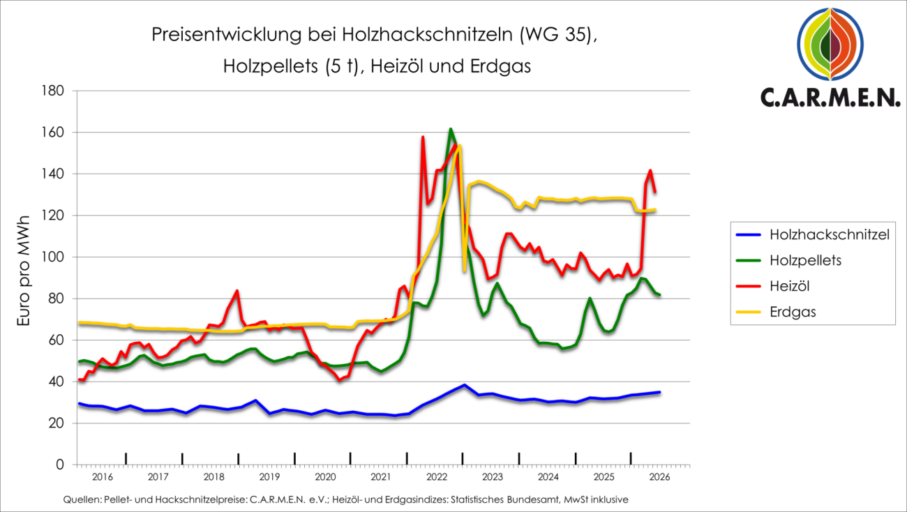 Preisvergleich
